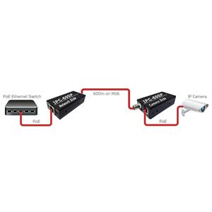 Die Stromversorgung erfolgt entweder über einen PoE-Switch oder über ein Netzteil. Durch den Einsatz innovativer Technologie erweitert die Reichweite des IPC-600P die Ethernet- und PoE-Stromversorgung über Koaxialkabel auf bis zu 600 m.
